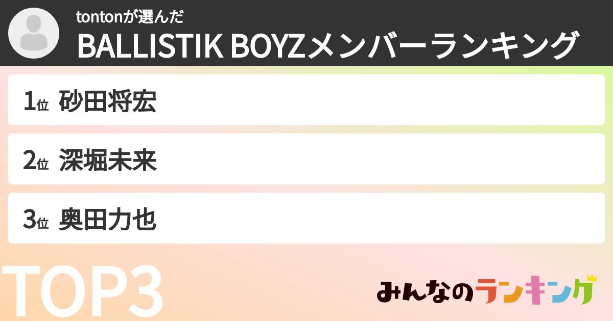 tontonさんの「BALLISTIK BOYZメンバーランキング」