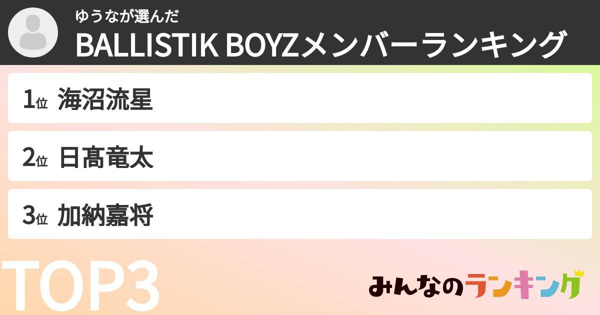 ゆうなさんの「BALLISTIK BOYZメンバーランキング」