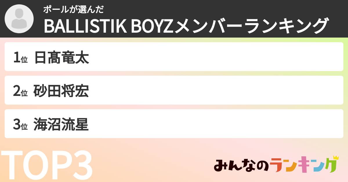 ポールさんの「BALLISTIK BOYZメンバーランキング」