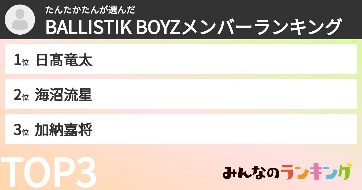 たんたかたんさんの「BALLISTIK BOYZメンバーランキング」