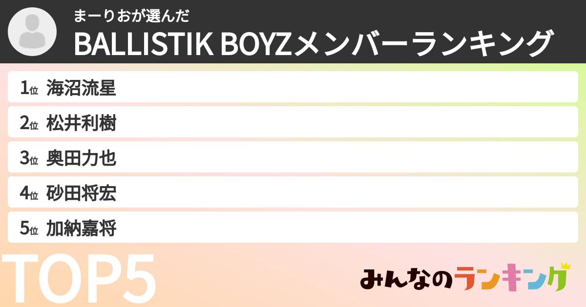 まーりおさんの「BALLISTIK BOYZメンバーランキング」