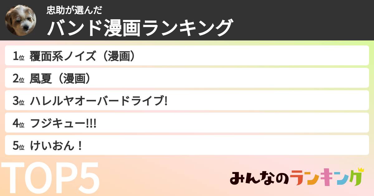 忠助さんの「バンド漫画ランキング」