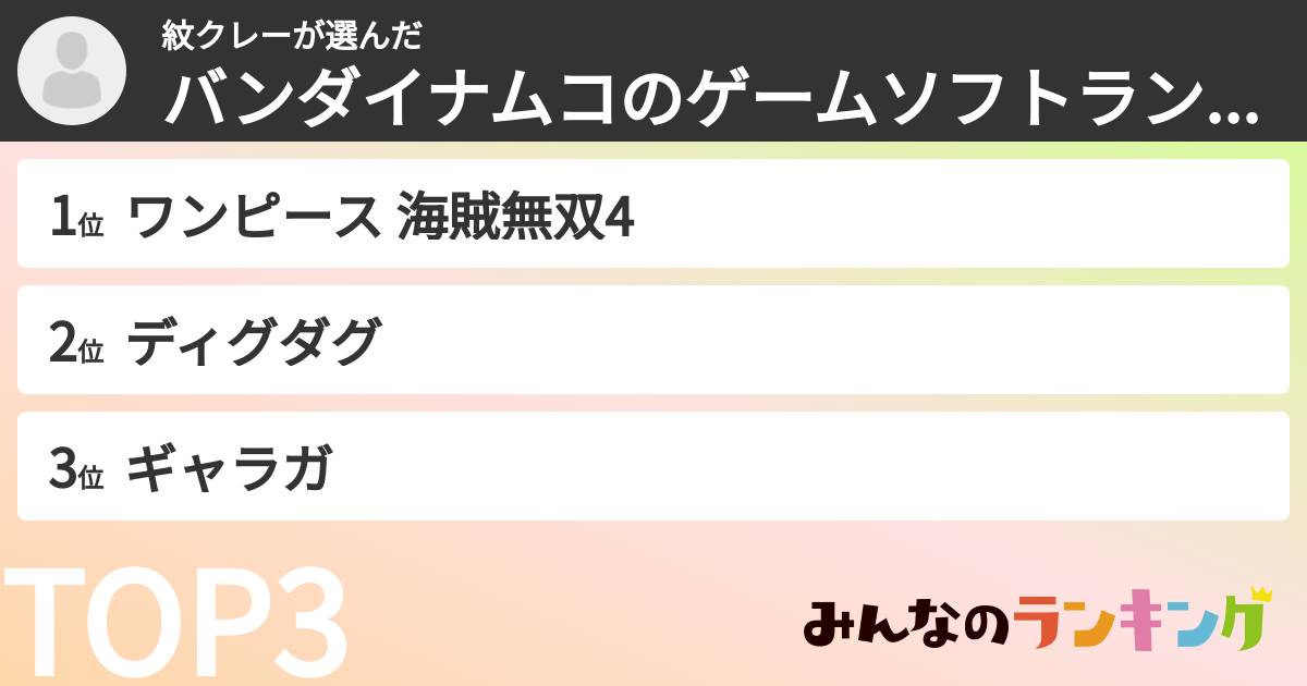 紋クレーさんの「バンダイナムコのゲームソフトランキング」