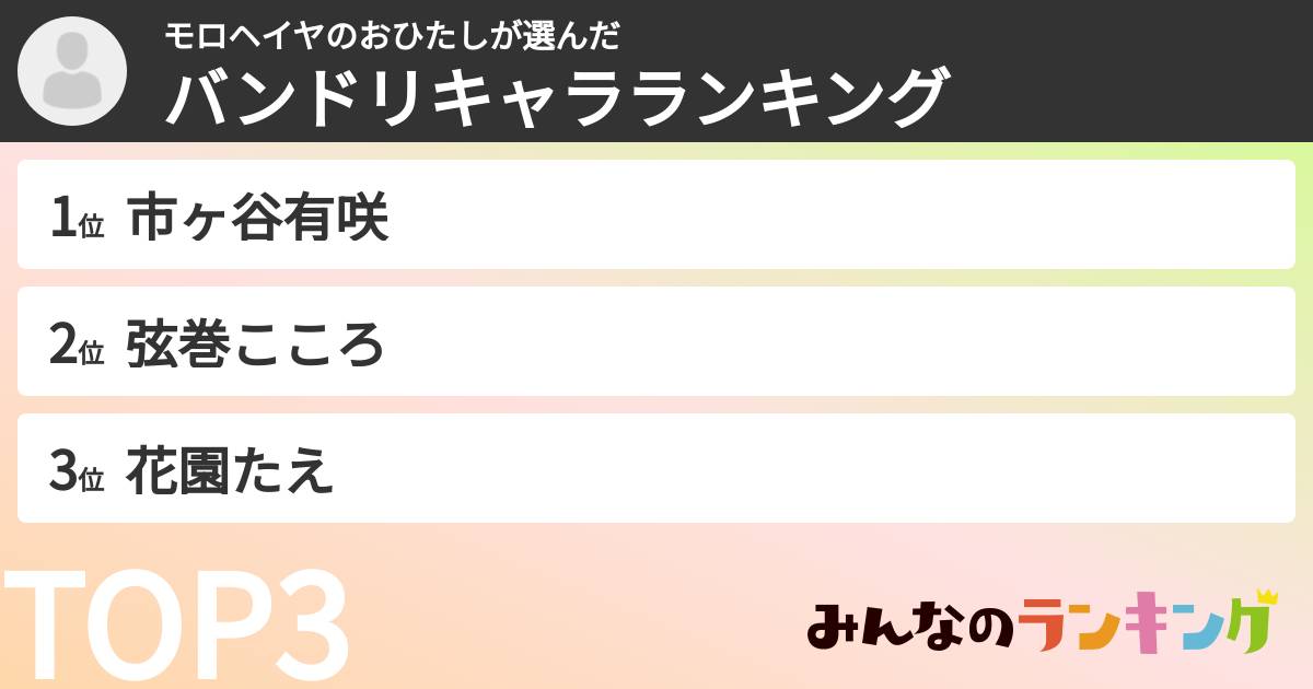 モロヘイヤのおひたしさんの「バンドリキャラランキング」