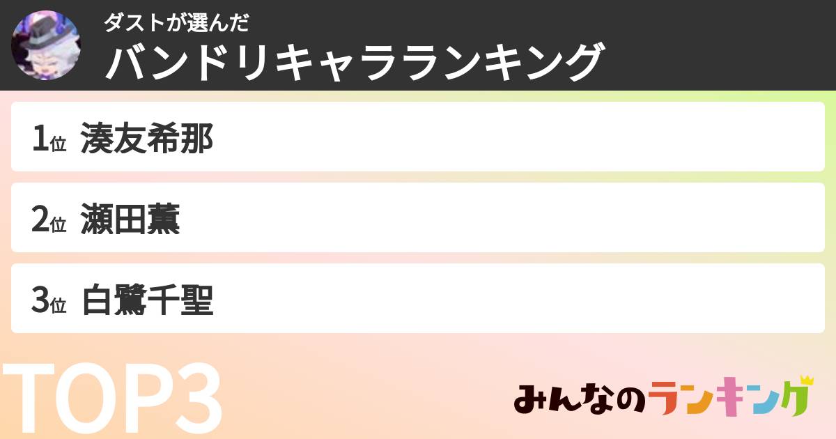 ダストさんの「バンドリキャラランキング」