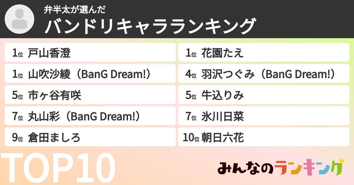 弁半太さんの「バンドリキャラランキング」