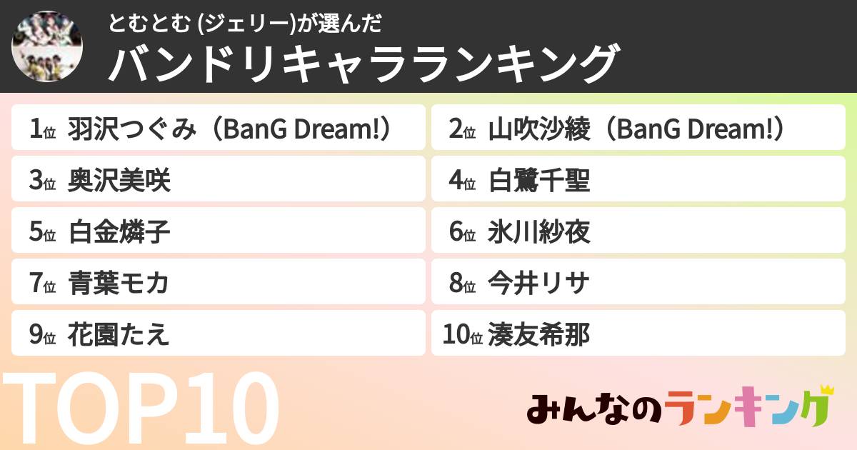 とむとむ (ジェリー)さんの「バンドリキャラランキング」