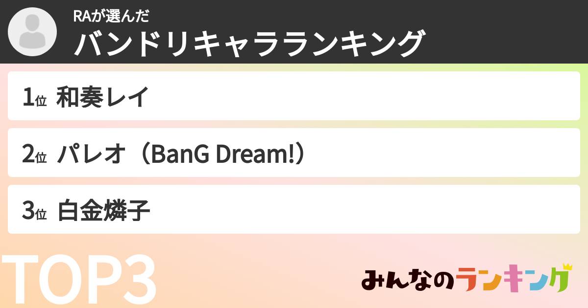 RAさんの「バンドリキャラランキング」