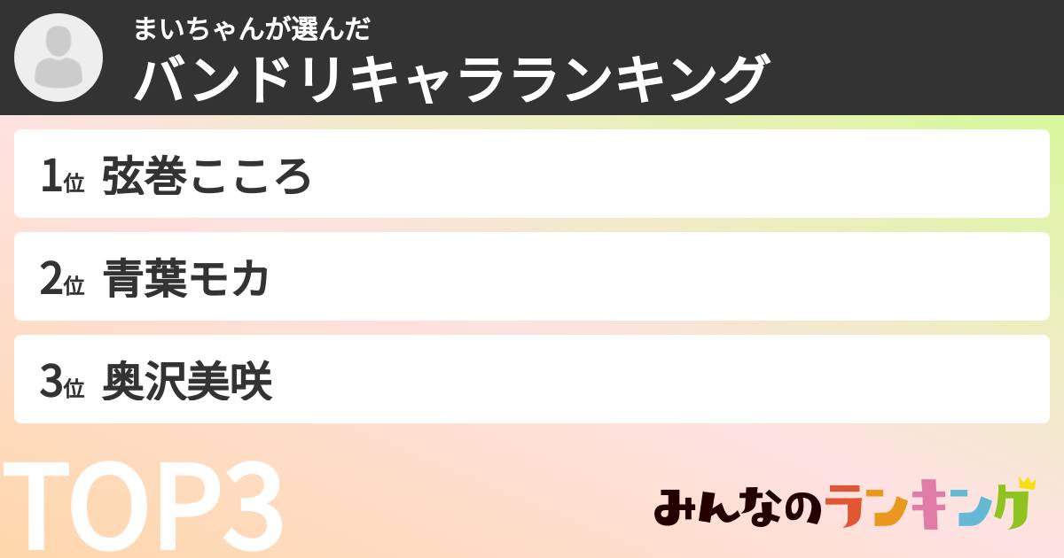 まいちゃんさんの「バンドリキャラランキング」
