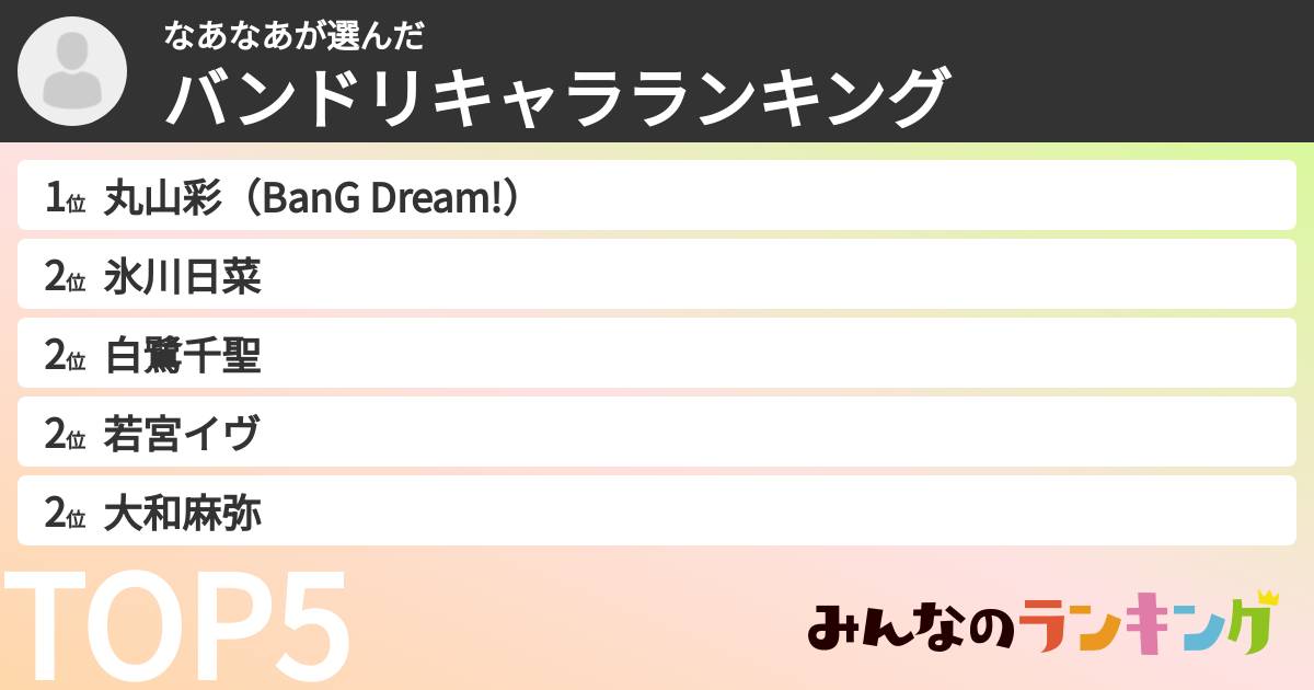 なあなあさんの「バンドリキャラランキング」
