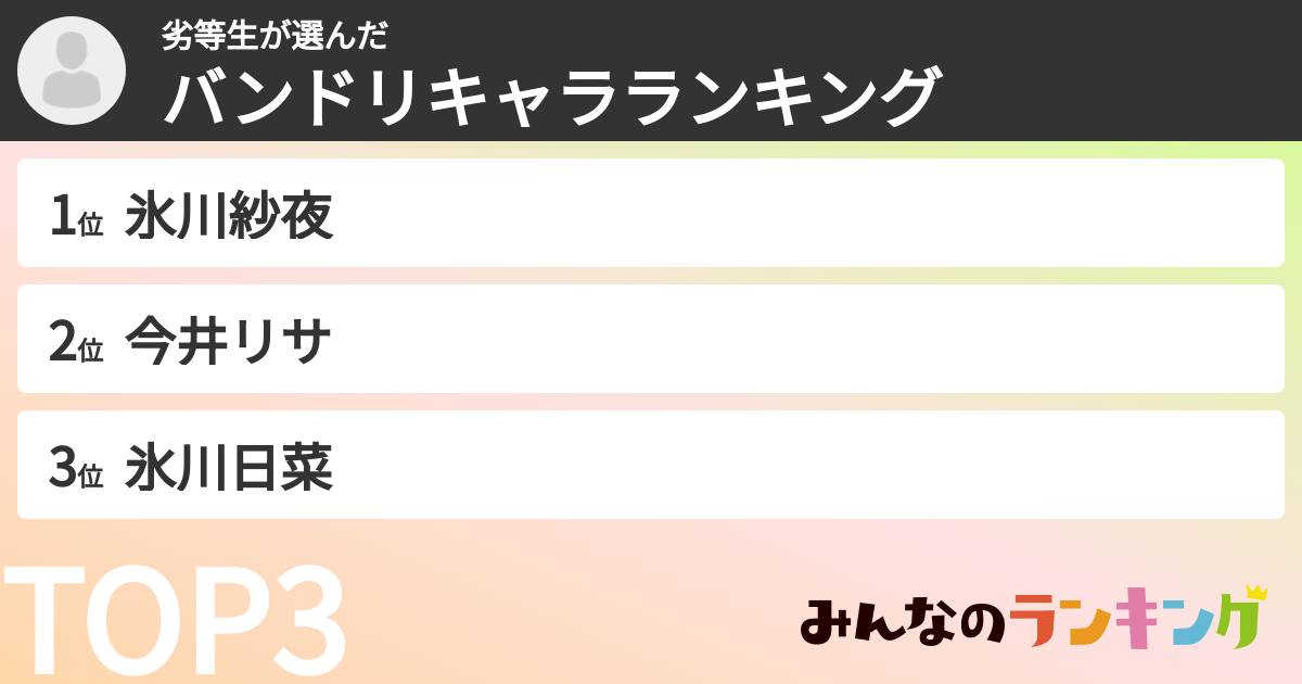 劣等生さんの「バンドリキャラランキング」