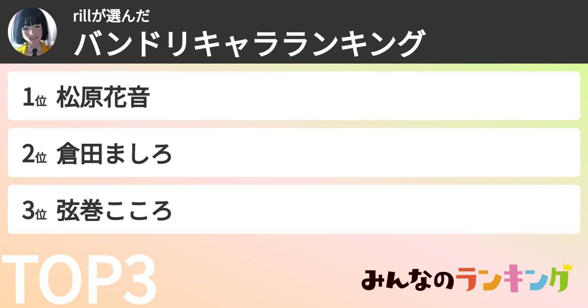 rillさんの「バンドリキャラランキング」