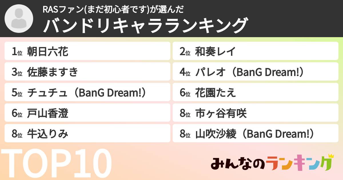RASファン(まだ初心者です)さんの「バンドリキャラランキング」