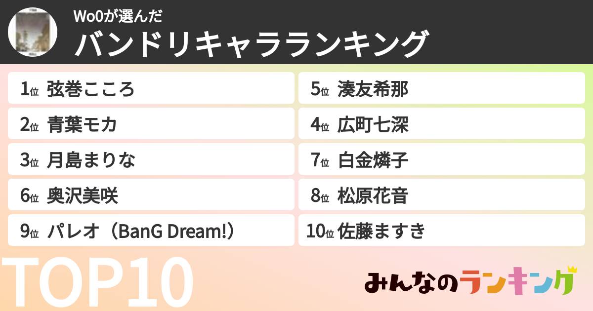 Wo0さんの「バンドリキャラランキング」