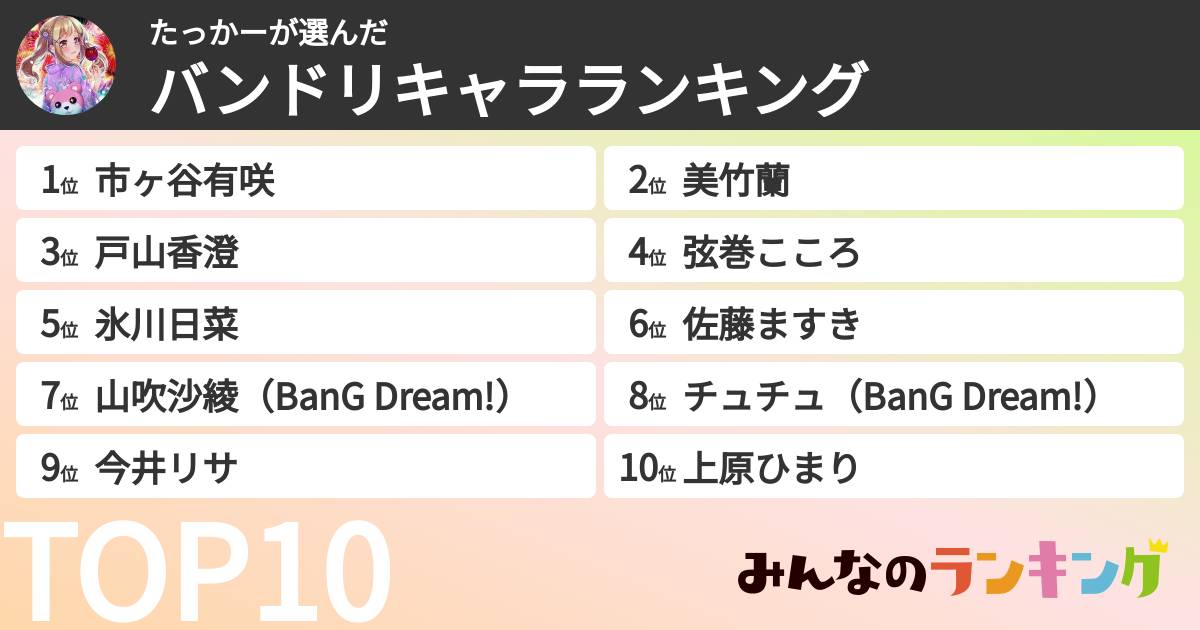 たっかーさんの「バンドリキャラランキング」