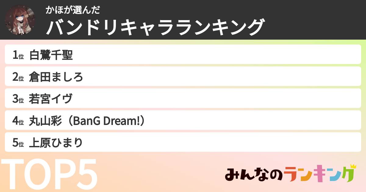 かほさんの「バンドリキャラランキング」