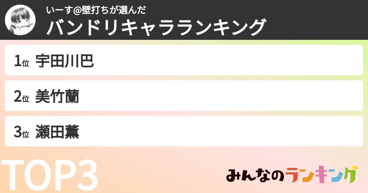 いーす@壁打ちさんの「バンドリキャラランキング」