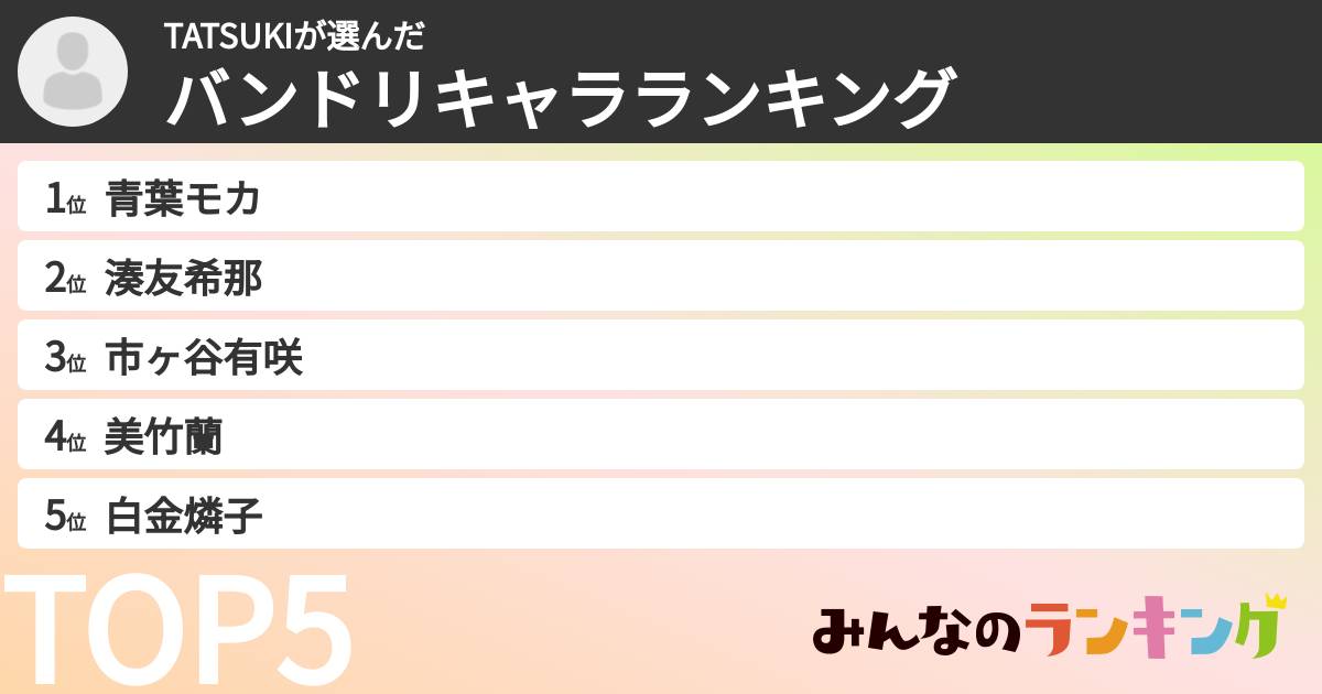 TATSUKIさんの「バンドリキャラランキング」