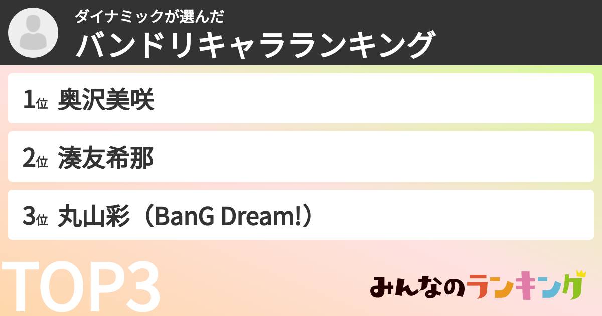 ダイナミックさんの「バンドリキャラランキング」
