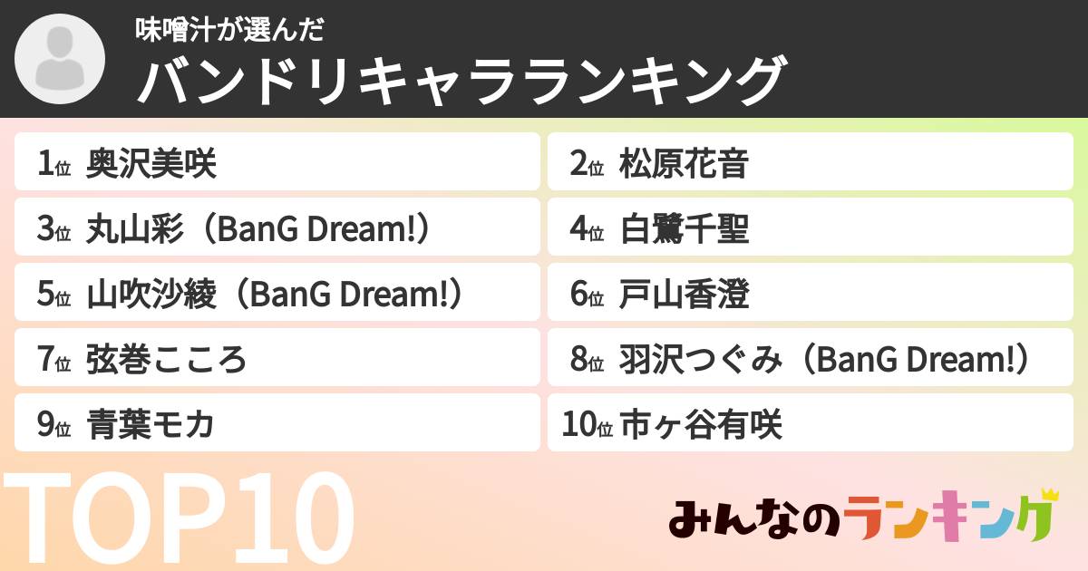 味噌汁さんの「バンドリキャラランキング」