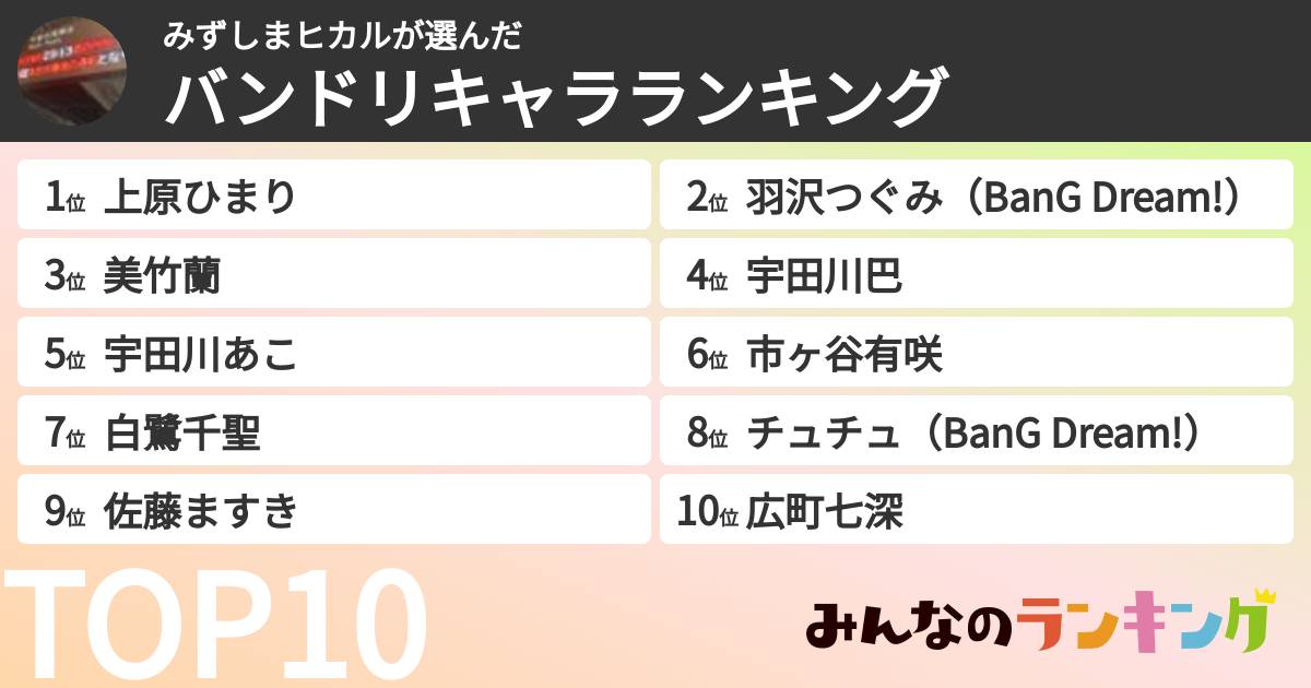 みずしまヒカルさんの「バンドリキャラランキング」