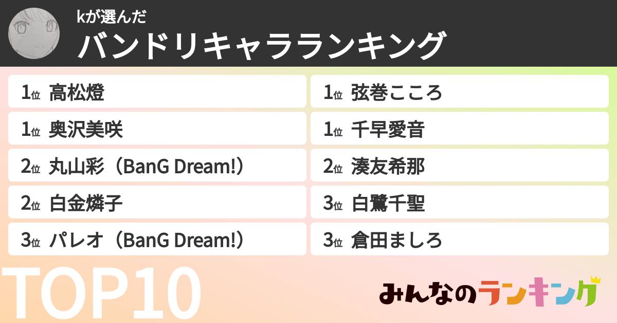 kさんの「バンドリキャラランキング」