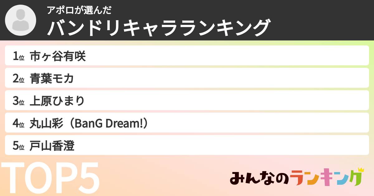 アポロさんの「バンドリキャラランキング」