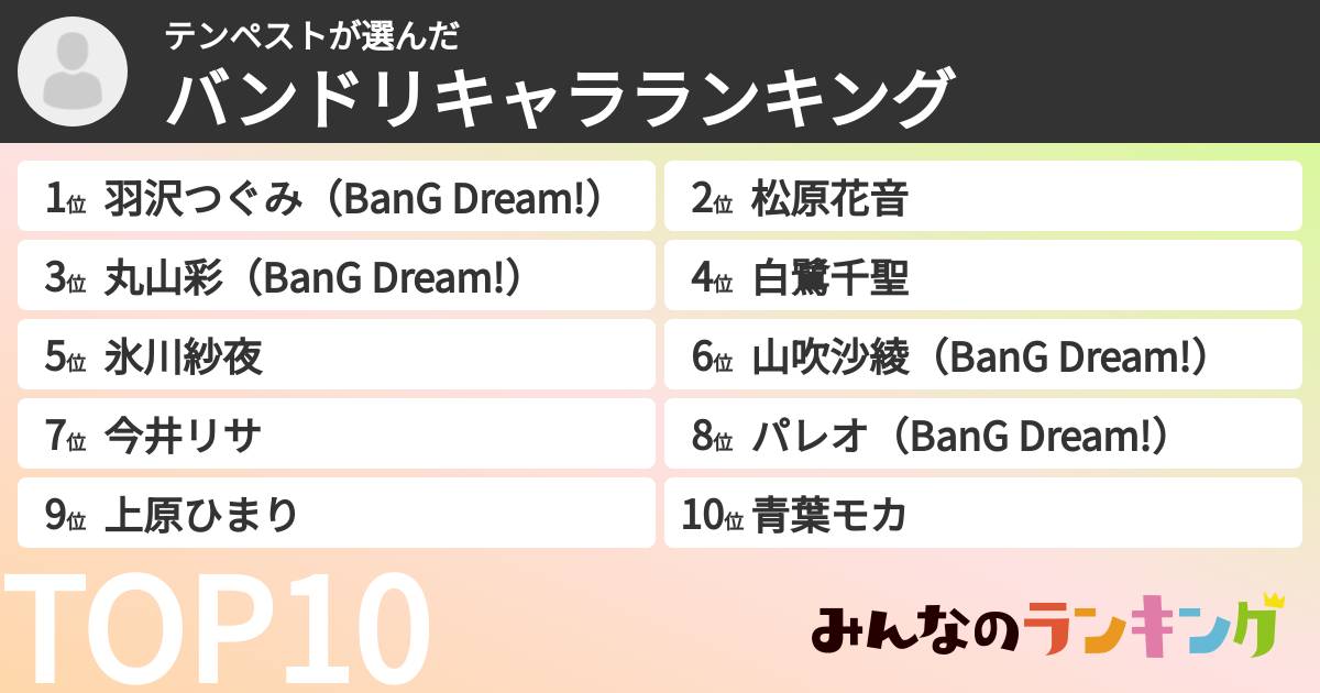 テンペストさんの「バンドリキャラランキング」