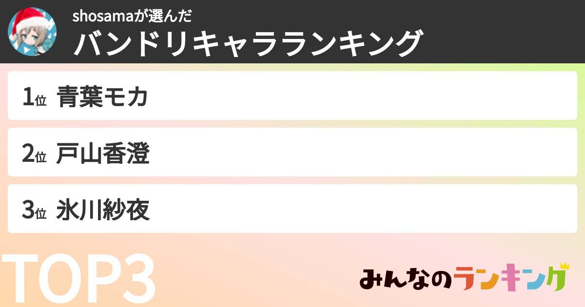 shosamaさんの「バンドリキャラランキング」