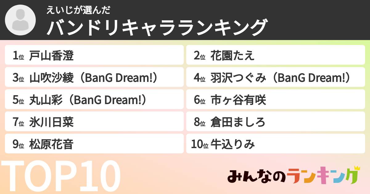 えいじさんの「バンドリキャラランキング」