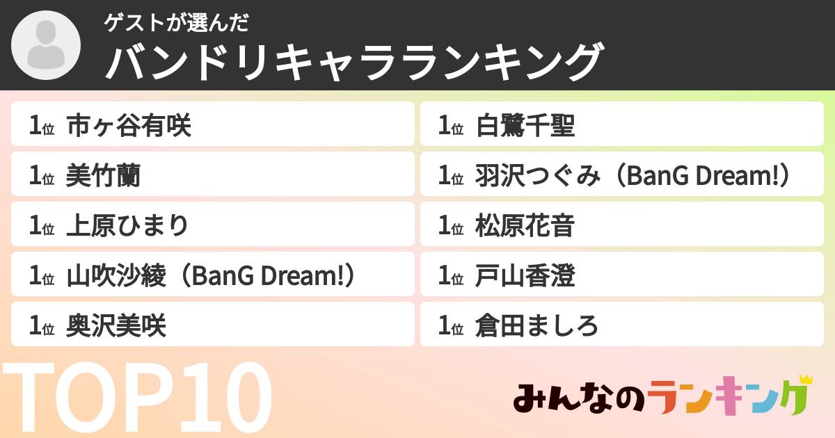 ゲストさんの「バンドリキャラランキング」