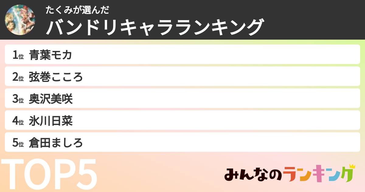 たくみさんの「バンドリキャラランキング」