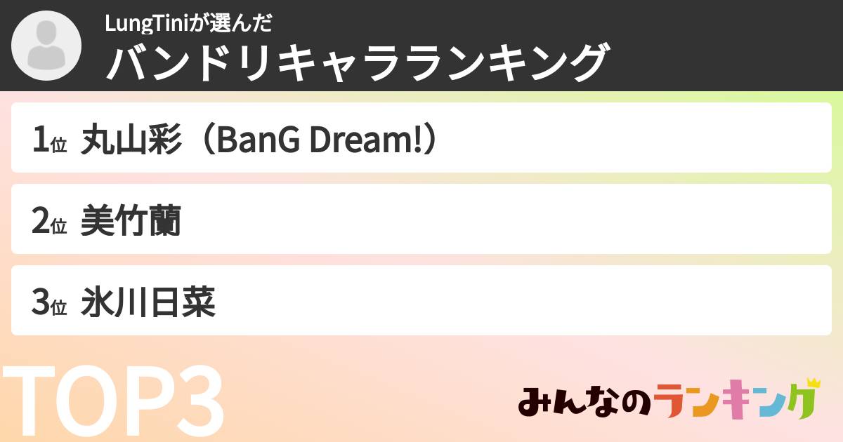 LungTiniさんの「バンドリキャラランキング」