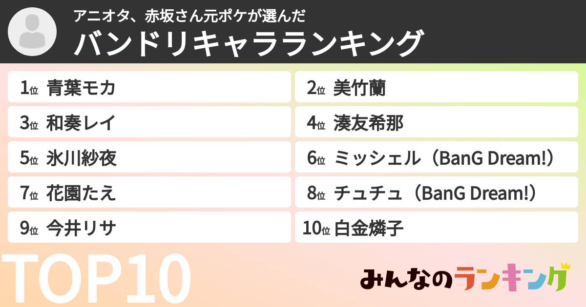 アニオタ、赤坂さん元ポケさんの「バンドリキャラランキング」