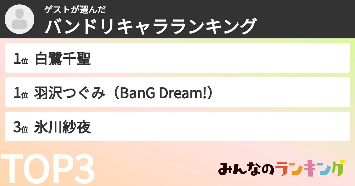 ゲストさんの「バンドリキャラランキング」