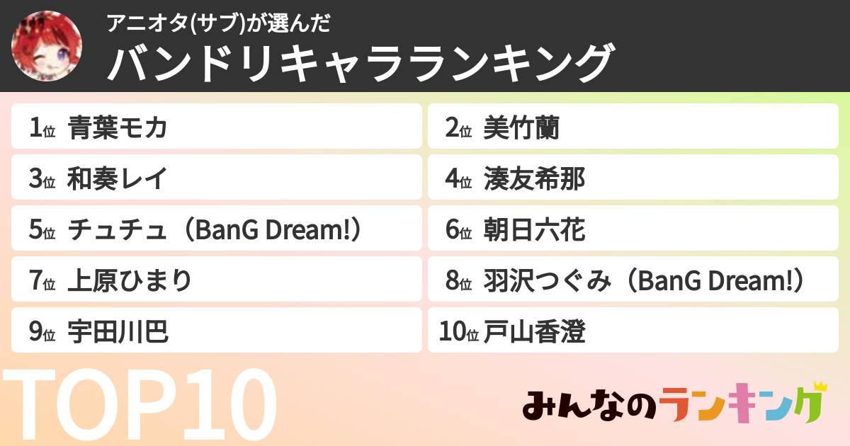 アニオタ(サブ)さんの「バンドリキャラランキング」