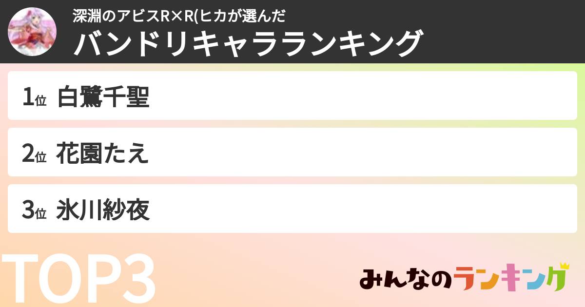 深淵のアビスR×R(ヒカさんの「バンドリキャラランキング」