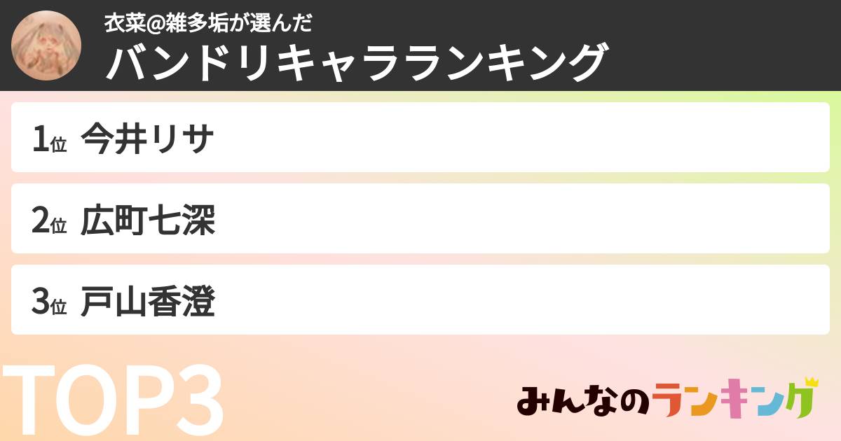 衣菜@雑多垢さんの「バンドリキャラランキング」