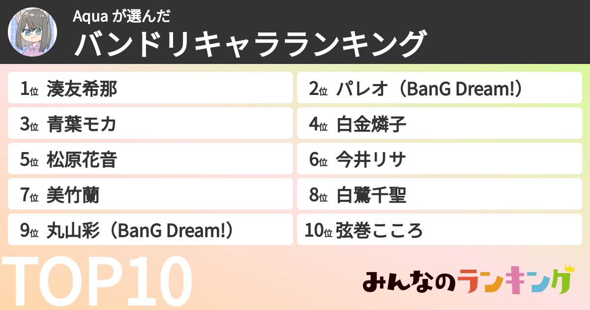 Aqua さんの「バンドリキャラランキング」