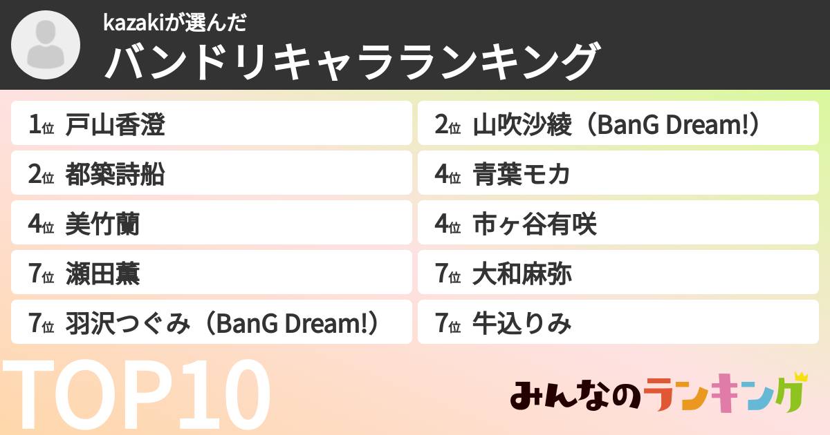 kazakiさんの「バンドリキャラランキング」