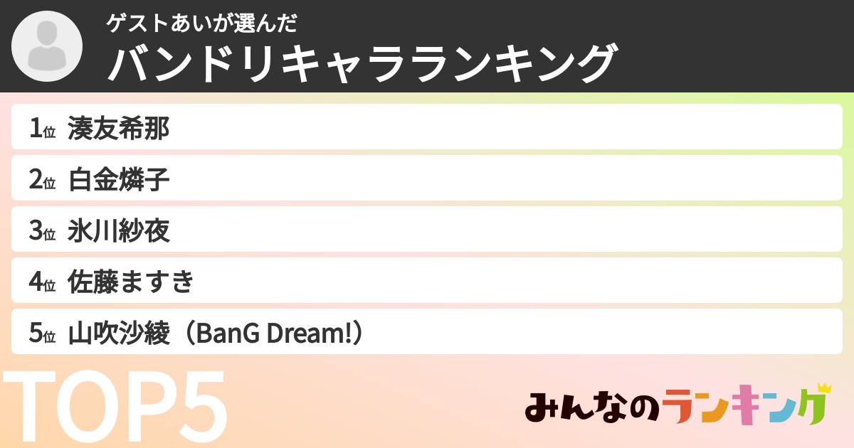 ゲストあいさんの「バンドリキャラランキング」