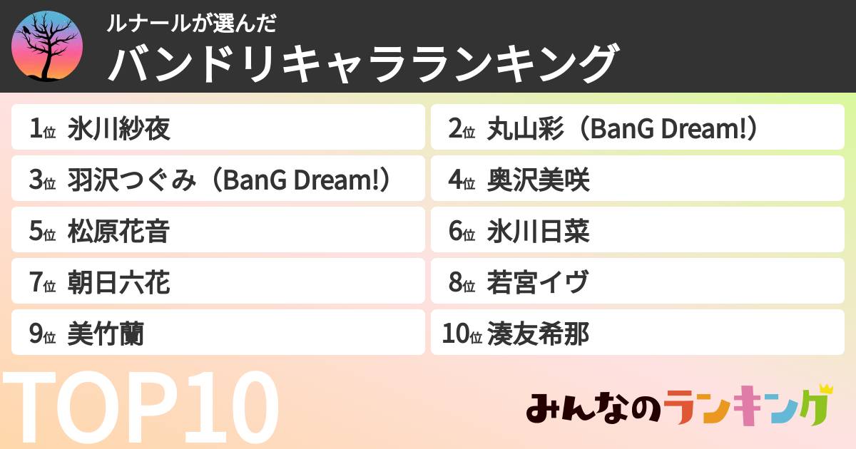 ルナールさんの「バンドリキャラランキング」