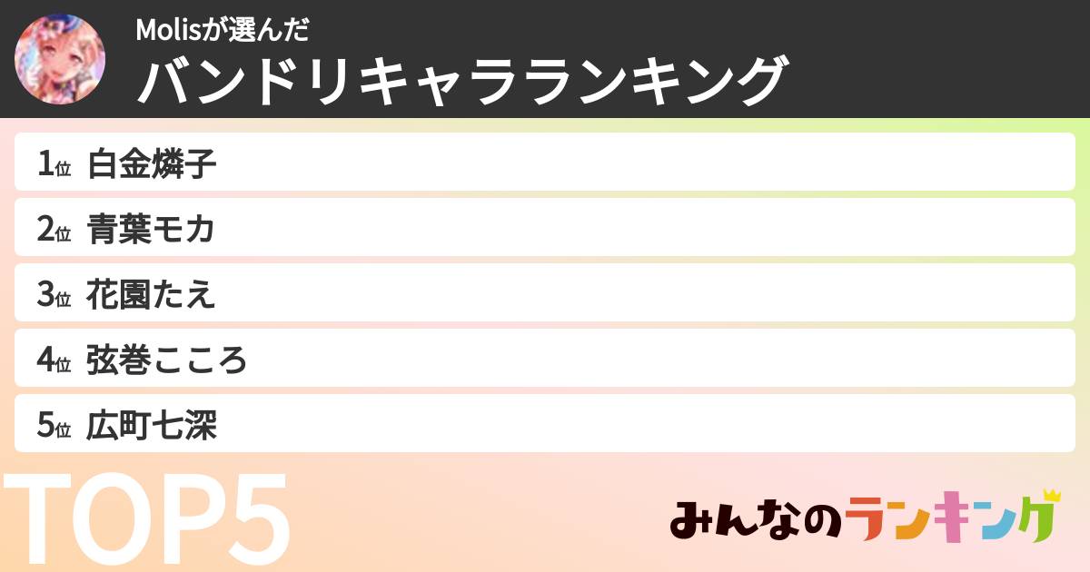 Molisさんの「バンドリキャラランキング」