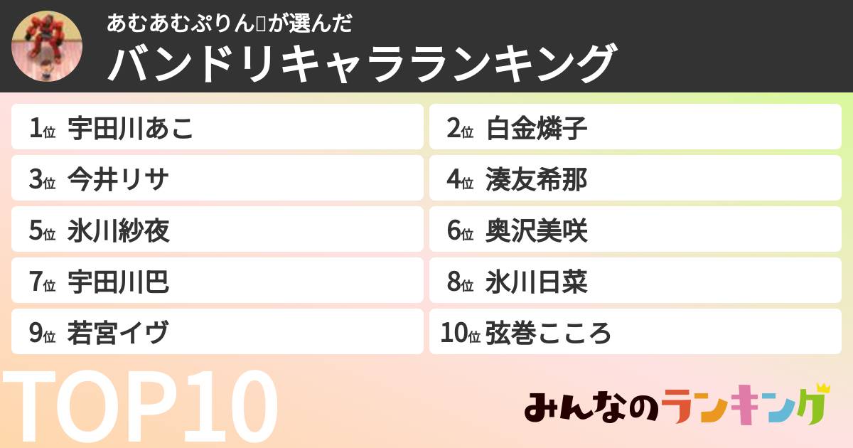 あむあむぷりん🍮さんの「バンドリキャラランキング」
