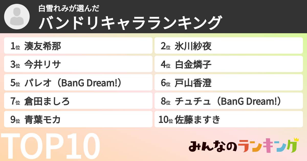 白雪れみさんの「バンドリキャラランキング」