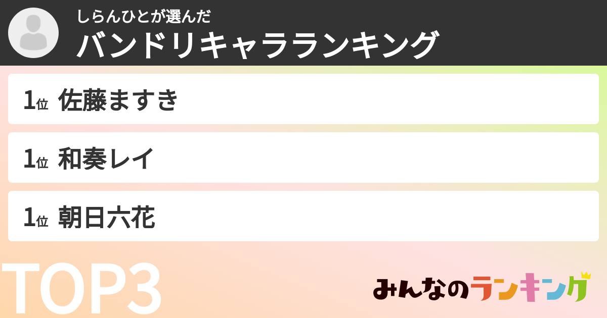 しらんひとさんの「バンドリキャラランキング」