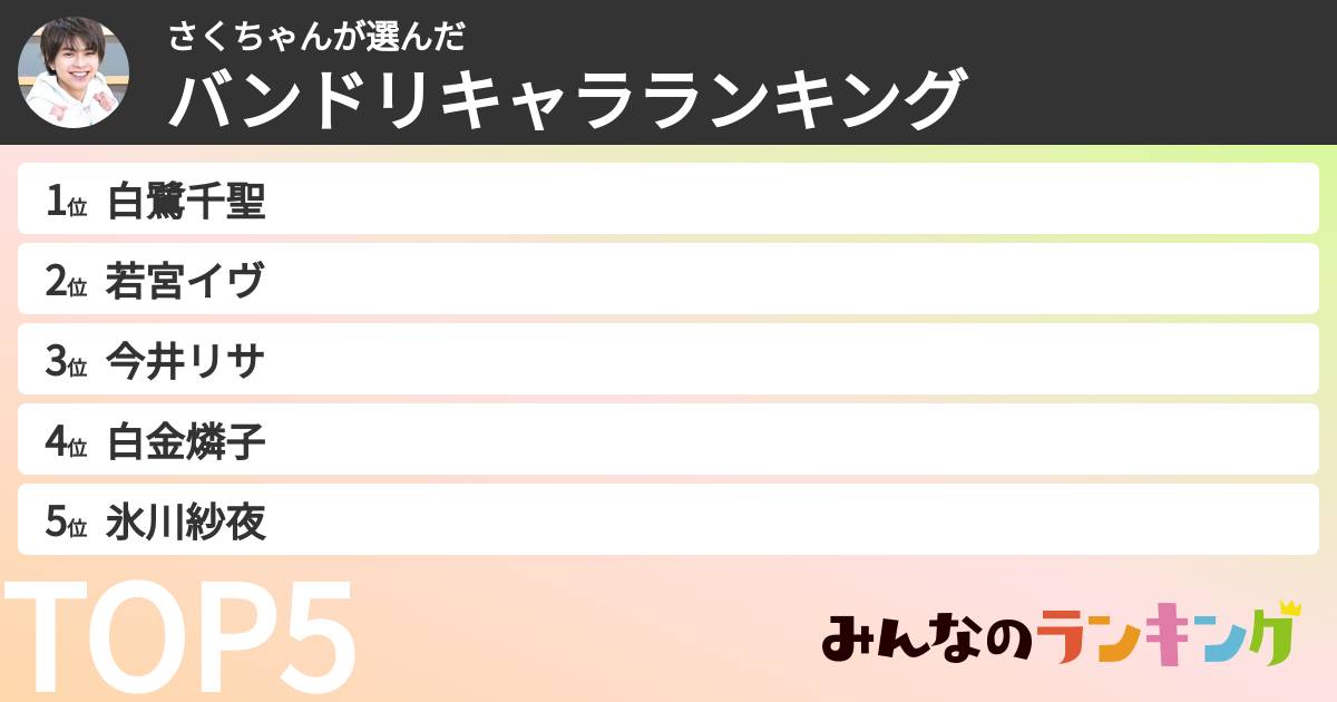 さくちゃんさんの「バンドリキャラランキング」