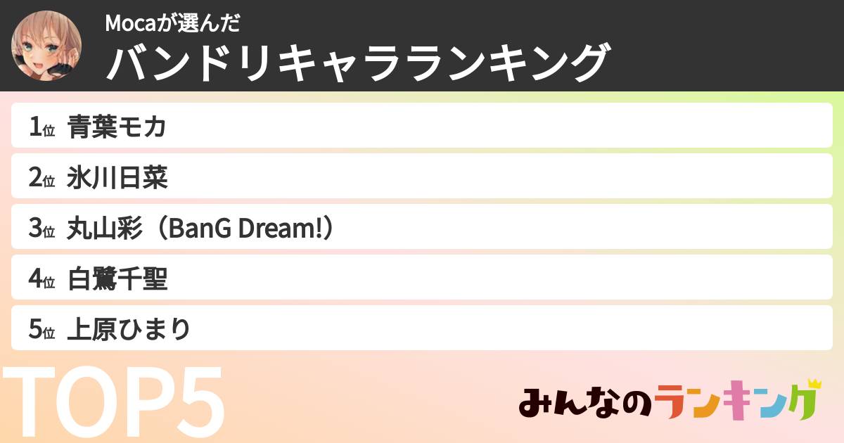 Mocaさんの「バンドリキャラランキング」