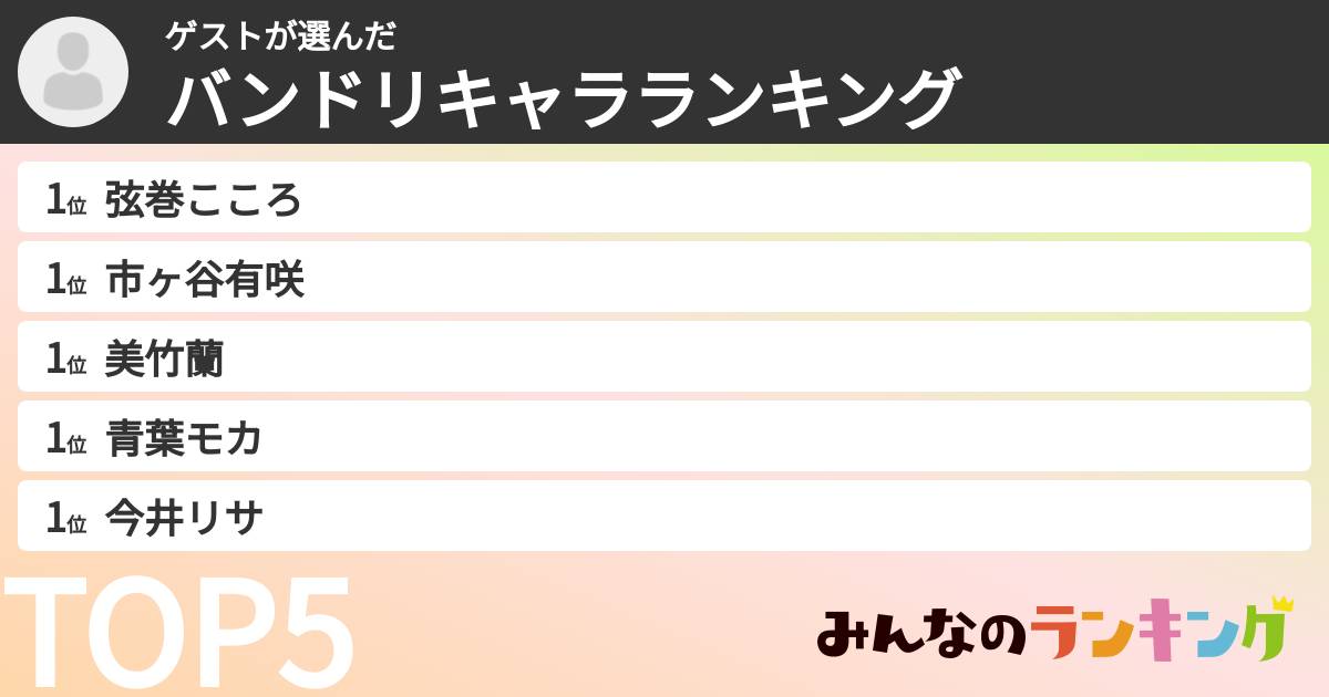 ゲストさんの「バンドリキャラランキング」