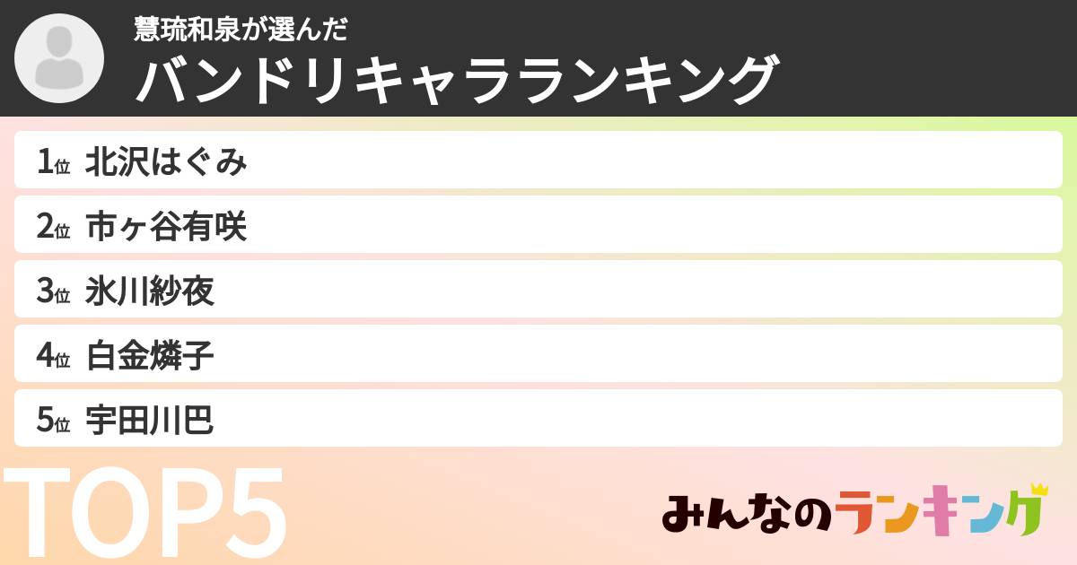 慧琉和泉さんの「バンドリキャラランキング」
